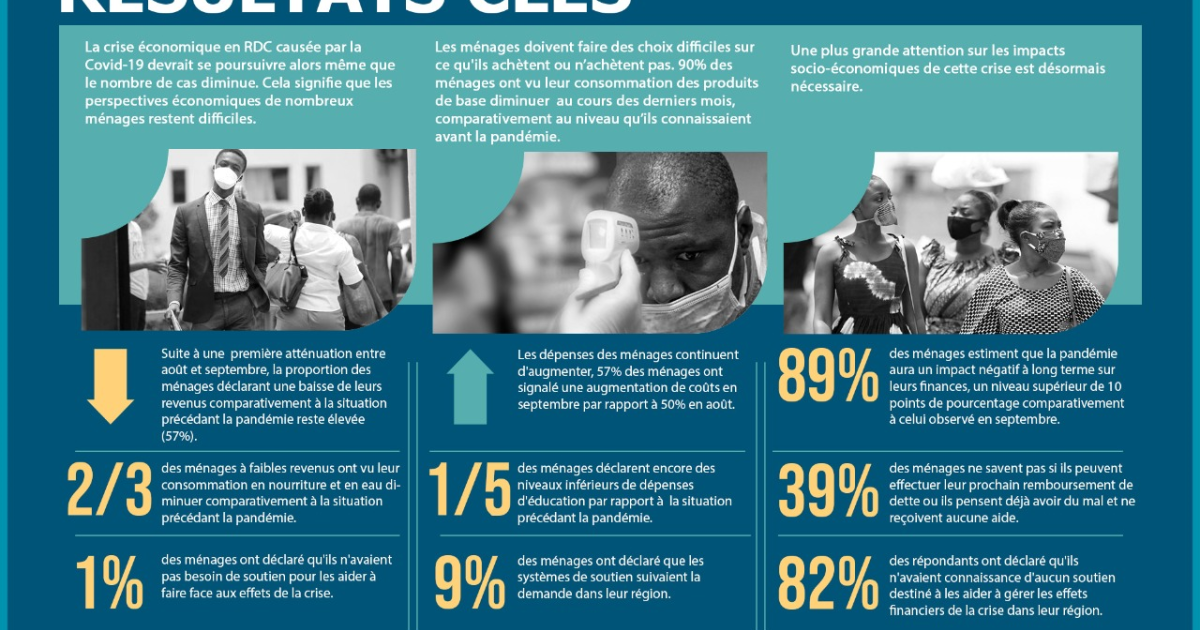 Visuel service infographie/Kinshasa Digital