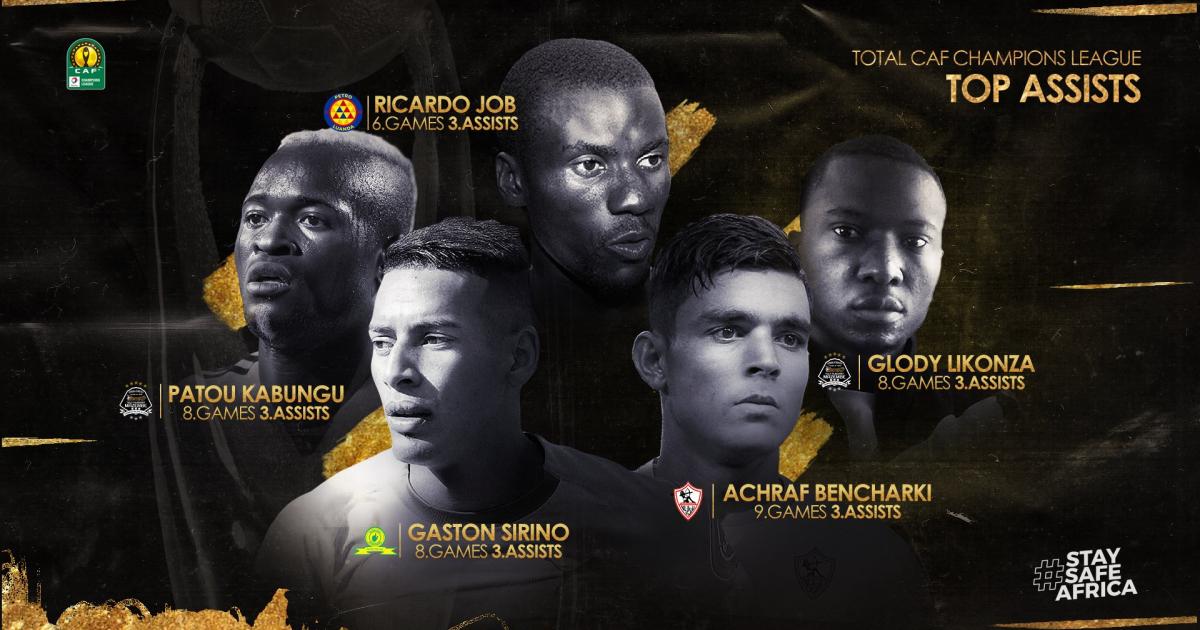 CAF-C1: Patou Kabangu et Glody Likonza parmi les 5 co-meilleurs passeurs décisifs
