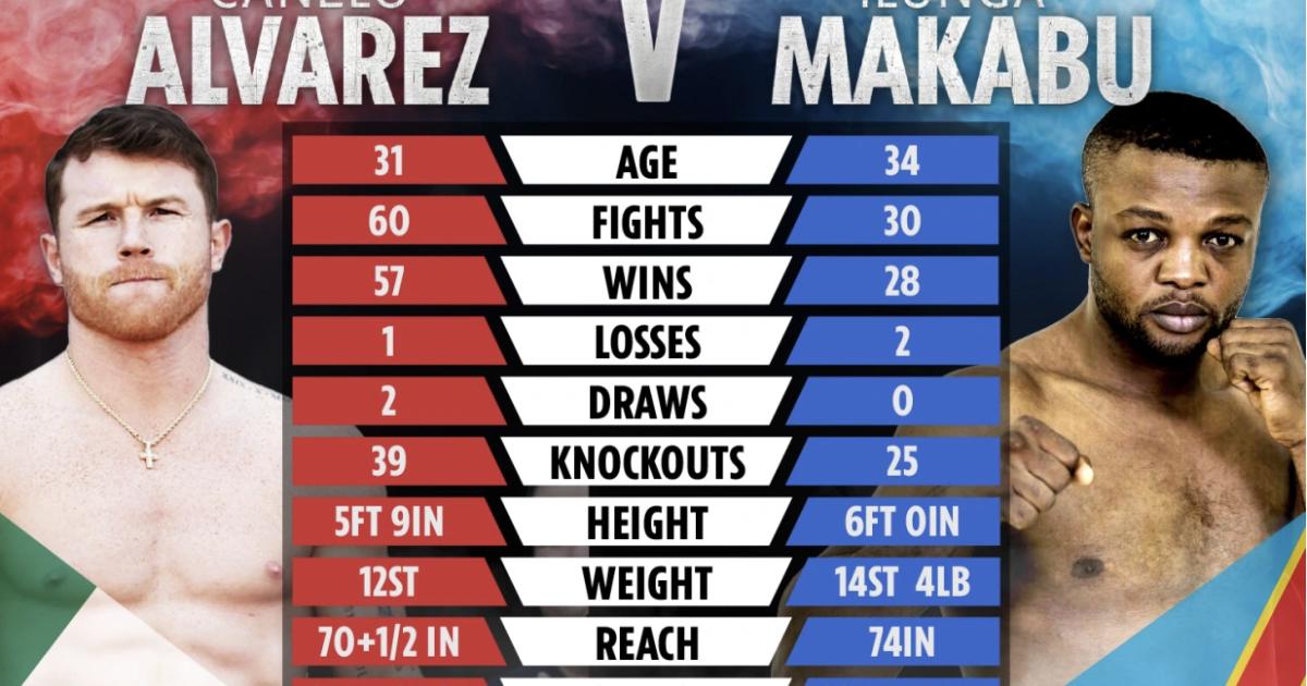 Canelo Vs Makabu