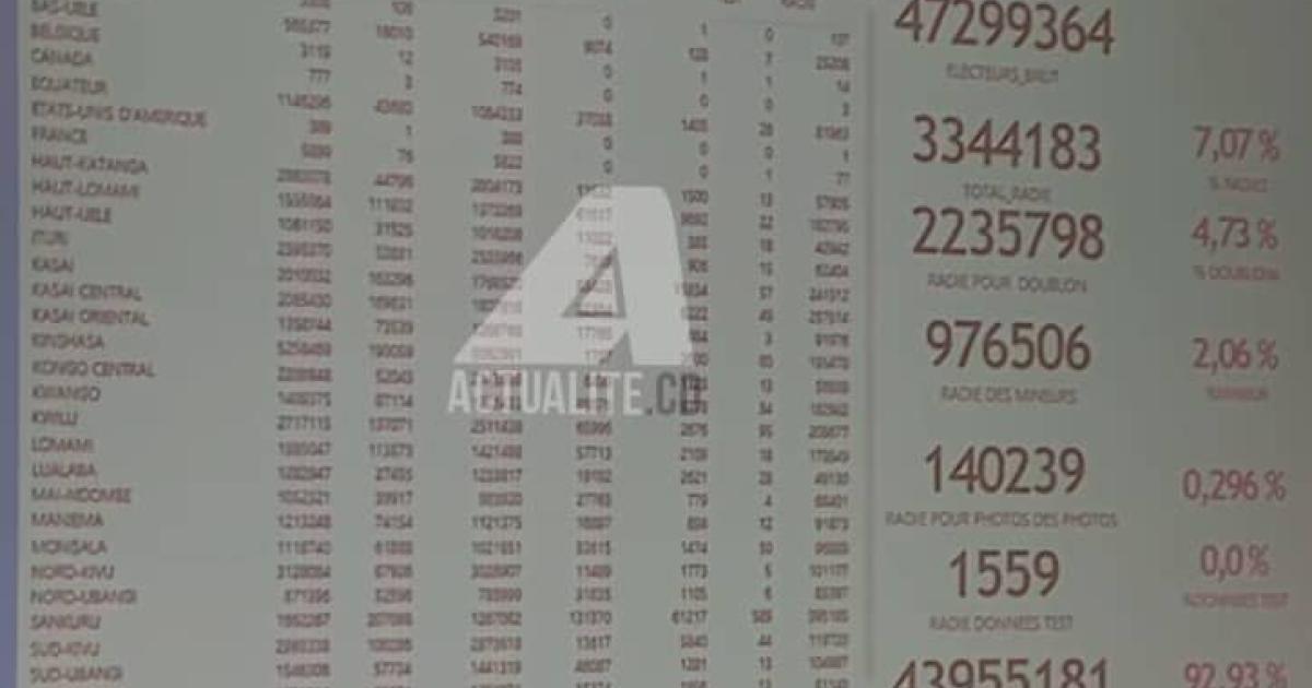 Fichier électoral de la CENI