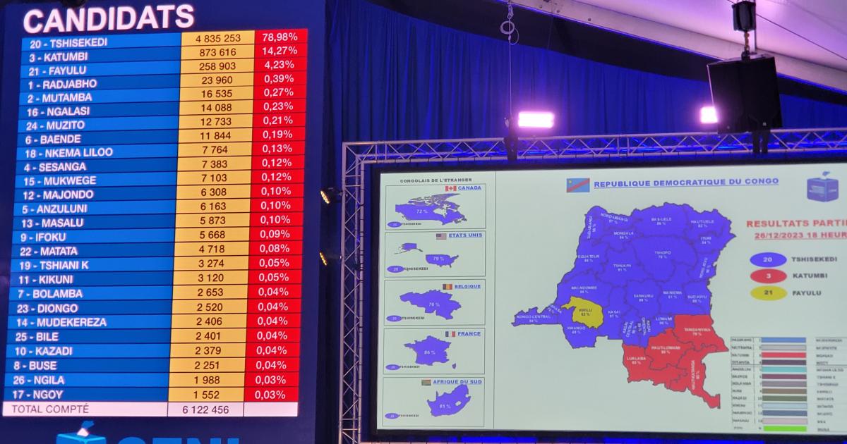 Centre des opérations des résultats Bosolo