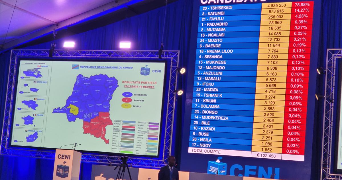Les résultats partiels de la présidentielle 