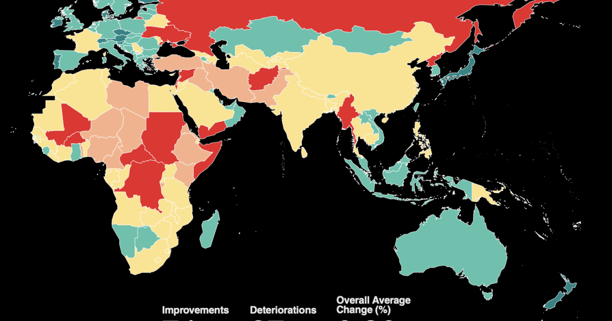 Global Peace Index 2025