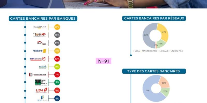 Banques commerciales en RDC