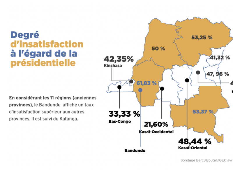 Résultat de l'étude EBUTELI-GEC-BERCI