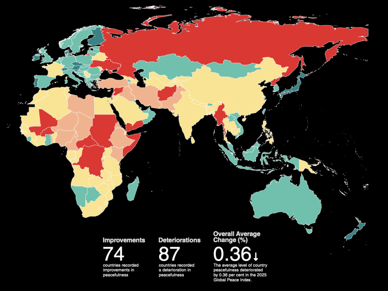 Global Peace Index 2025