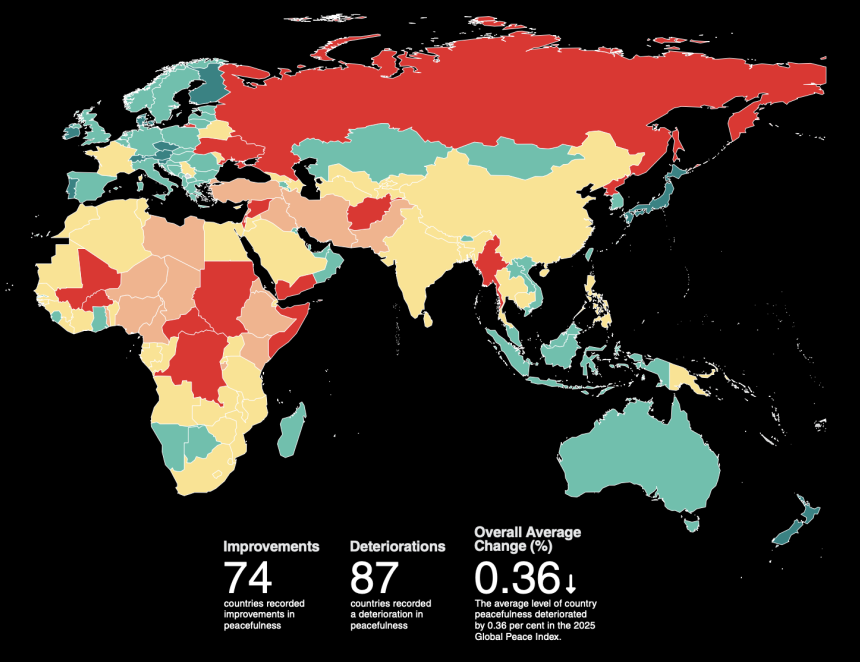 Global Peace Index 2025